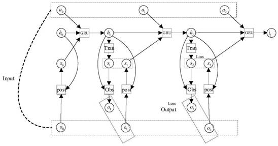 Resource Allocation Method for Wireless Internet of Things Based on Probabilistic Transfer Deep Reinforcement Learning