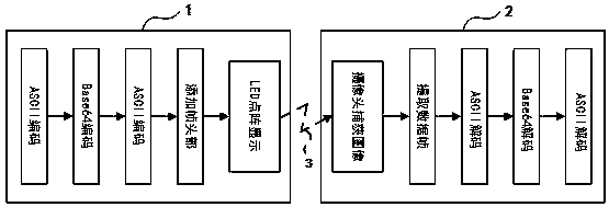 Visible light communication method based on LEDs and mobile phone camera