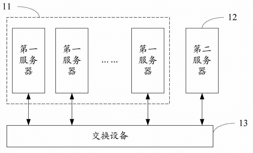 Analog input output method, device and system of virtual machine cluster