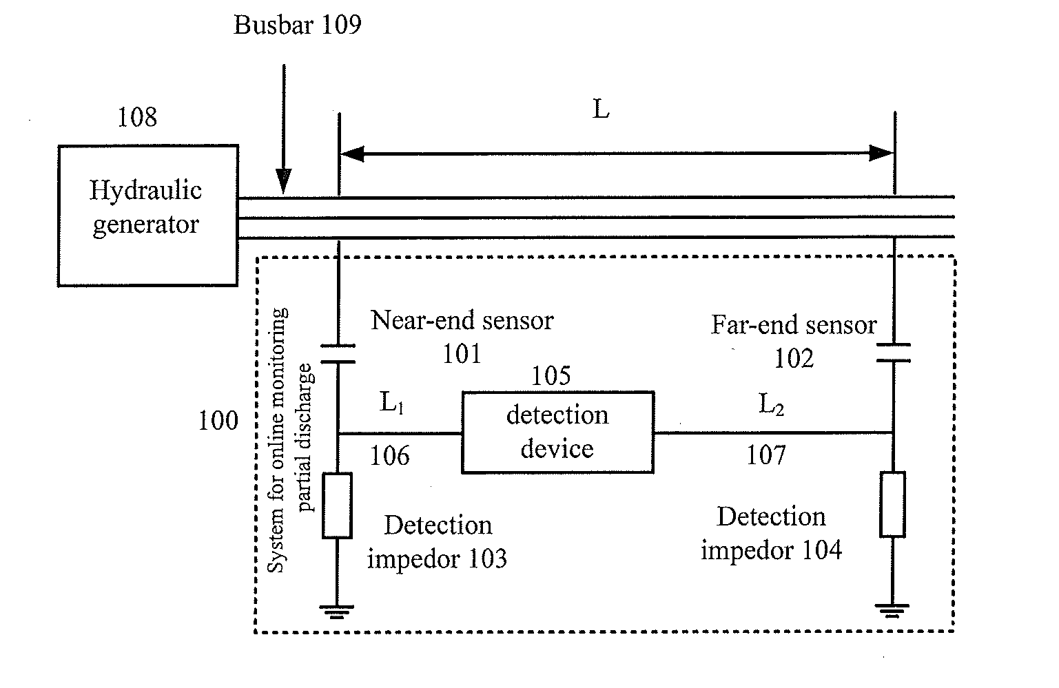 Online partial discharge monitoring system of generator and method thereof