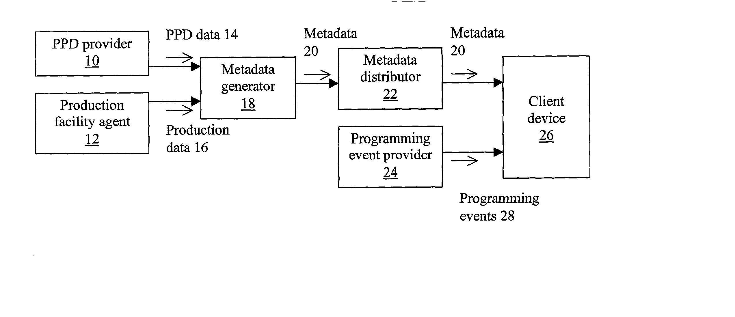 System and method for generating metadata for programming events