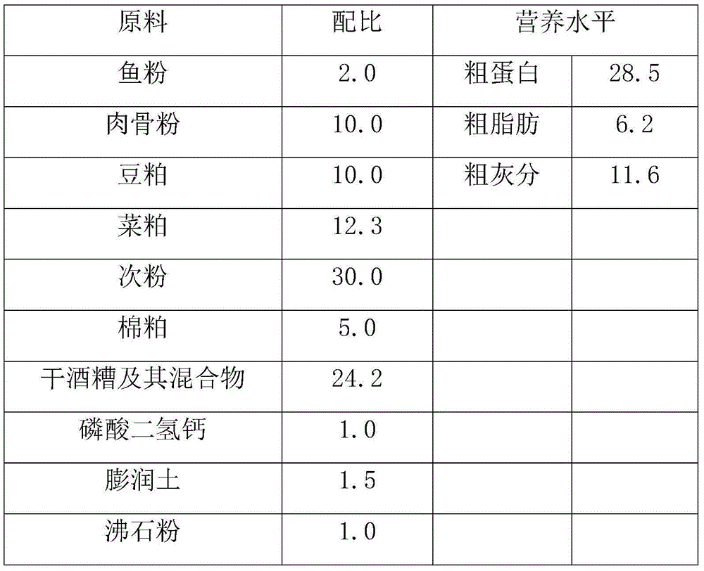 Preparation method of corbicula fluminea juice lipid-lowering compound feed for fishes