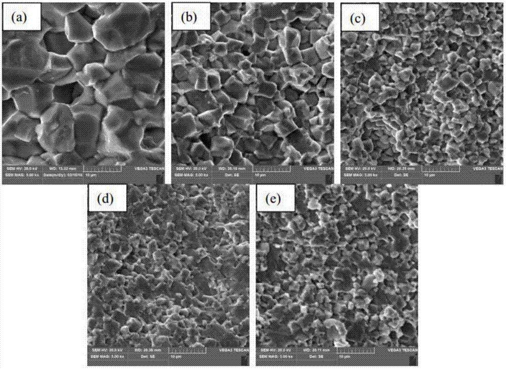 Piezoelectric ceramic material for underwater acoustic transducer and preparation method thereof