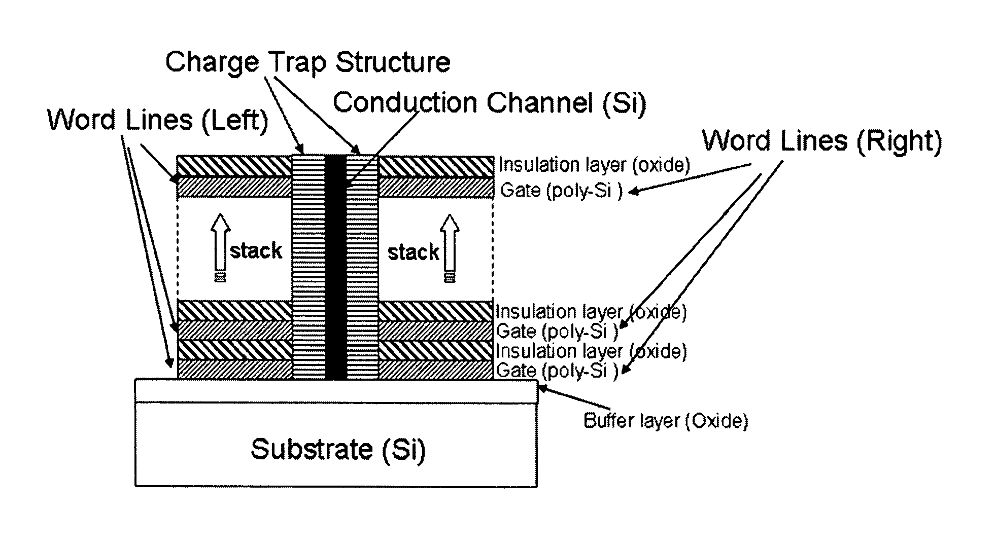 Three-dimensional non-volatile nor-type flash memory