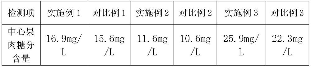 Method for increasing fruit sugar accumulation