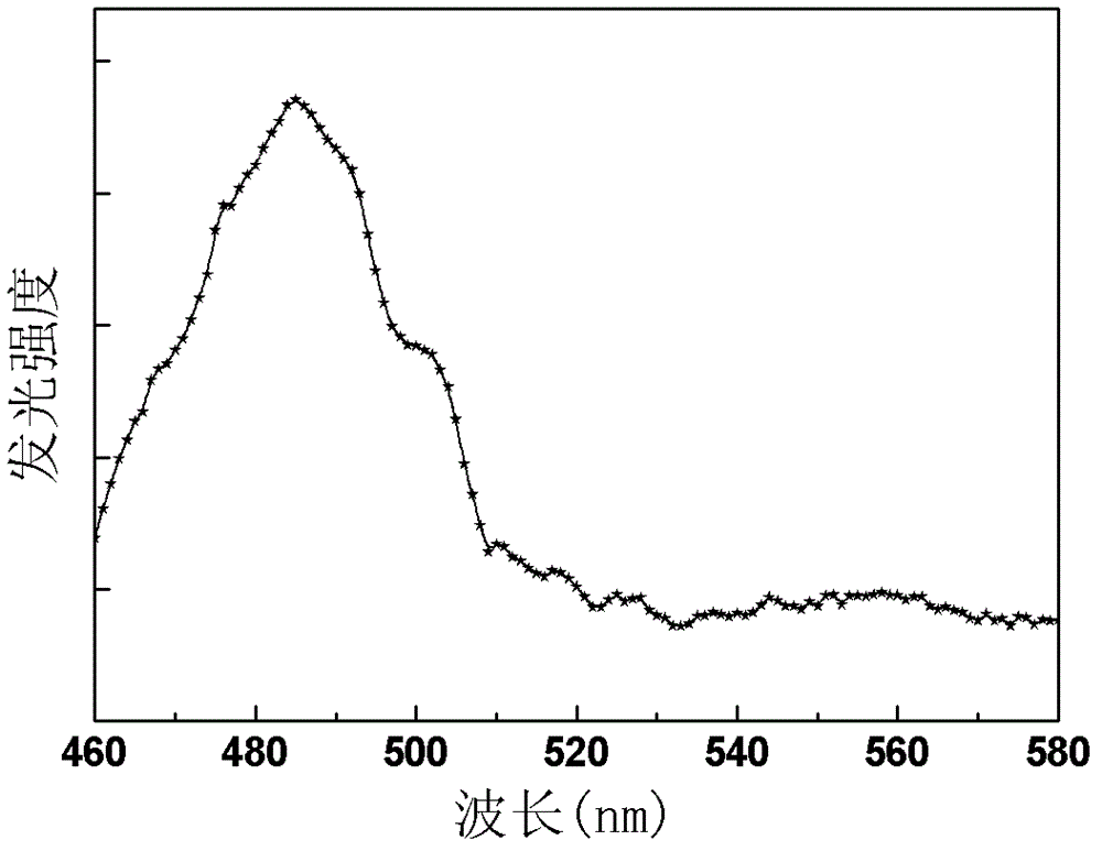 Tellurate phosphors for up-conversion luminescence, and preparation method and application thereof