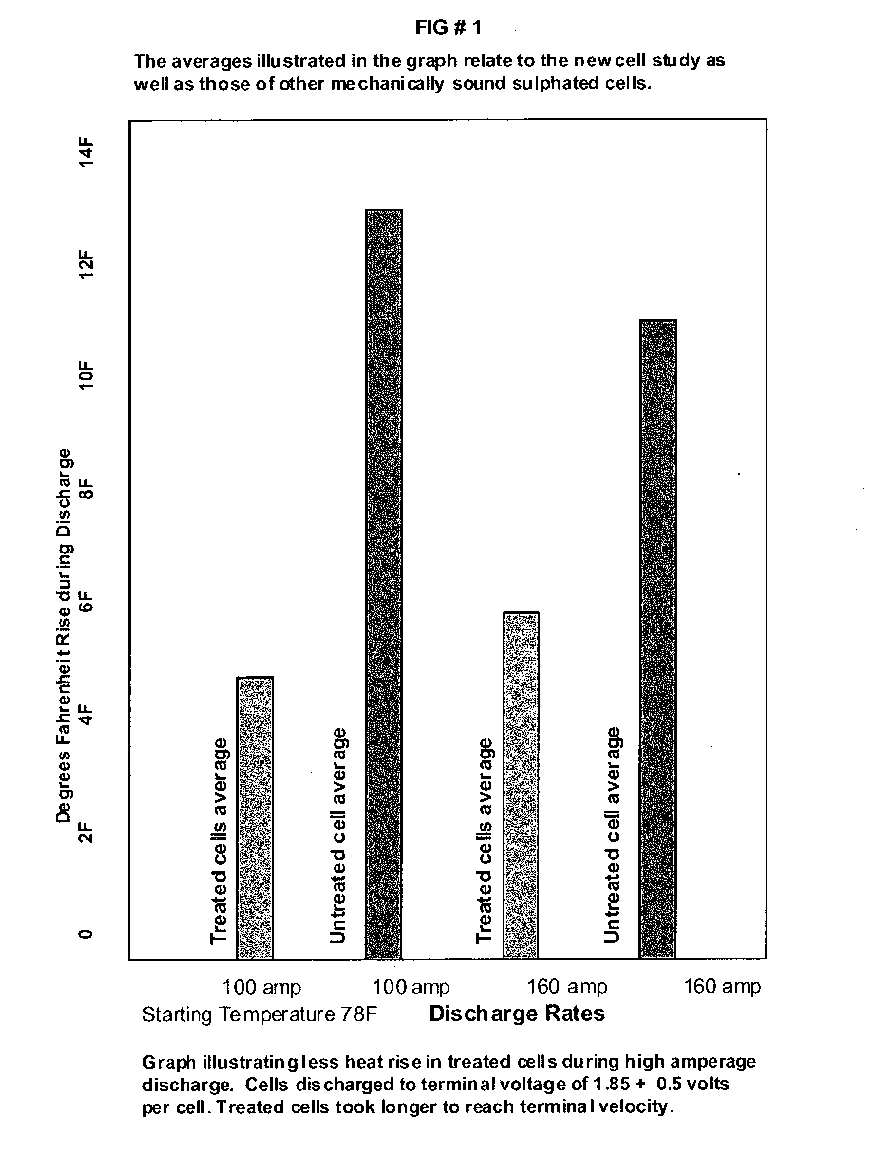 Battery life extender additives