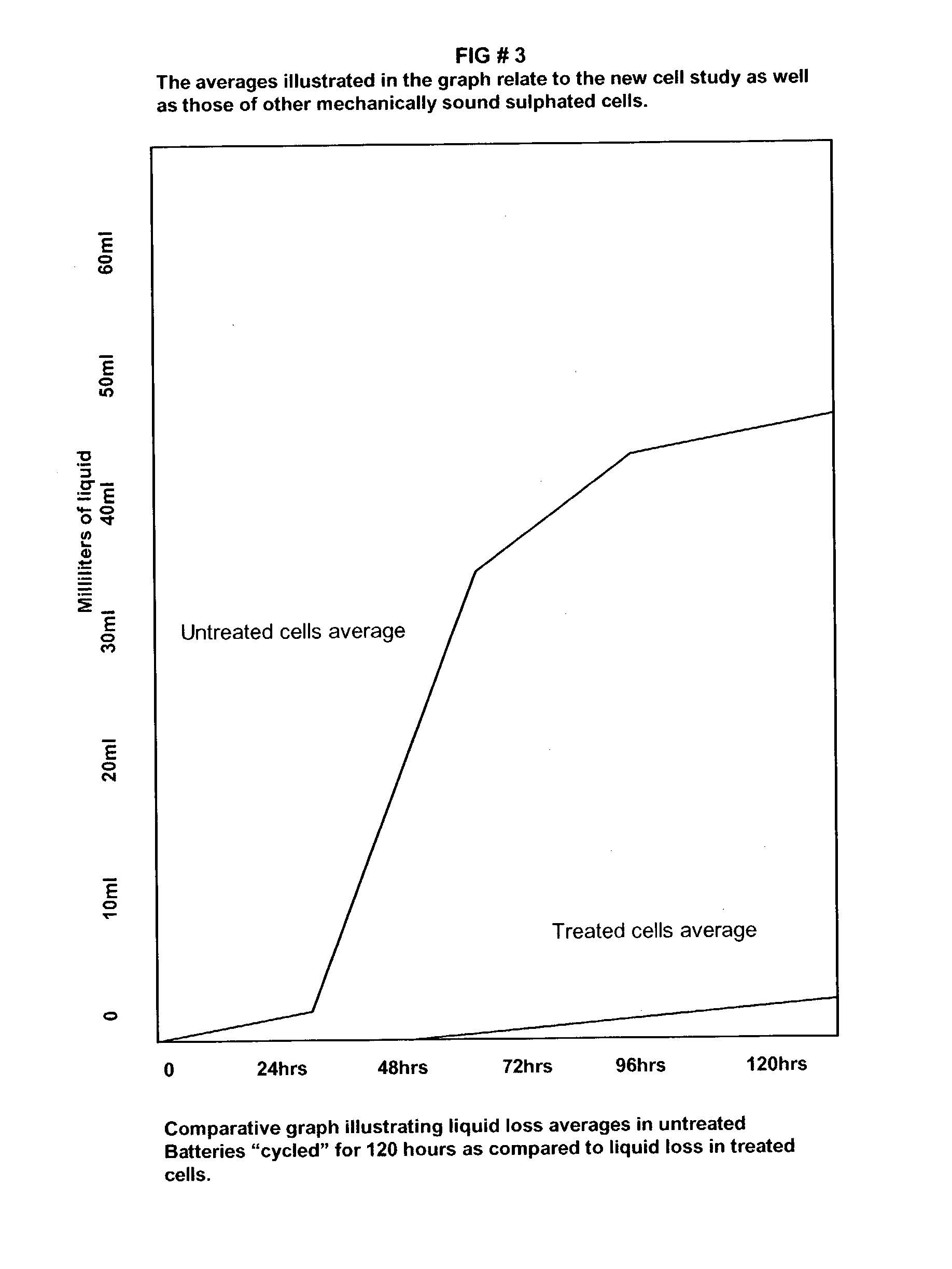 Battery life extender additives