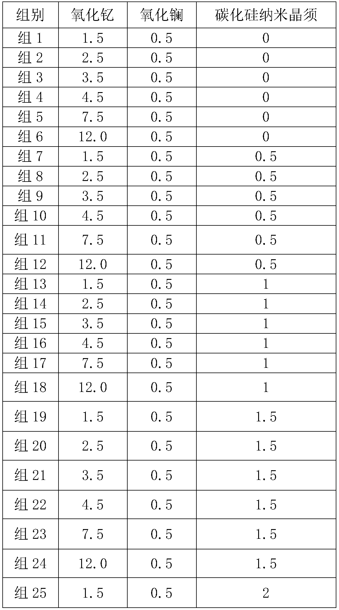 High-toughness zirconia ceramic block and preparation method thereof