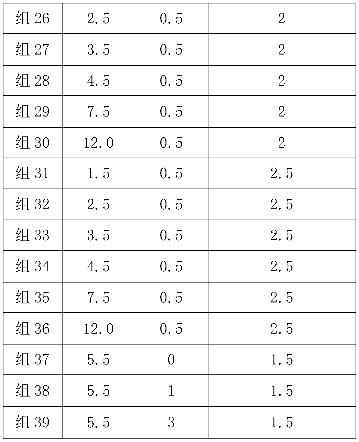 High-toughness zirconia ceramic block and preparation method thereof