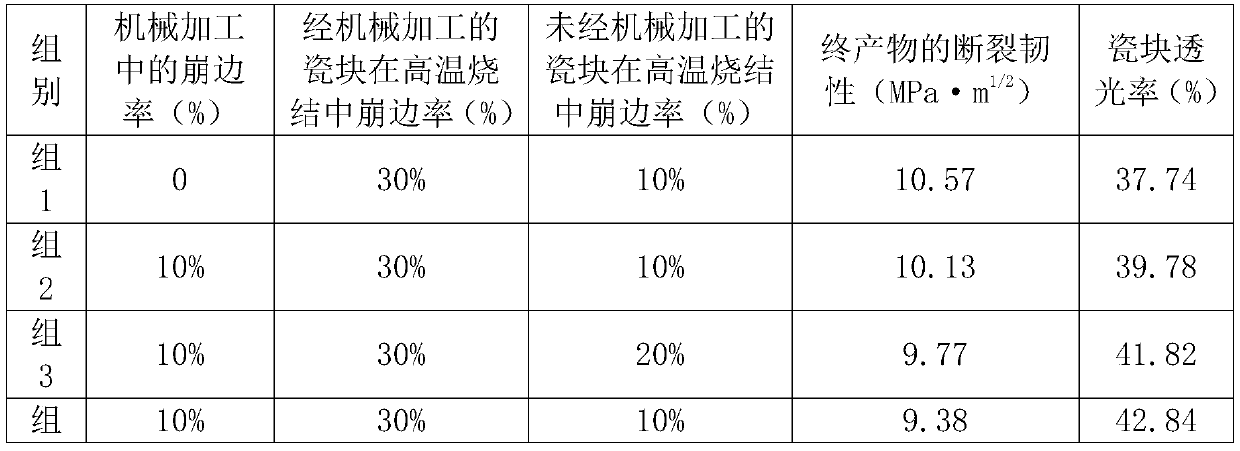 High-toughness zirconia ceramic block and preparation method thereof