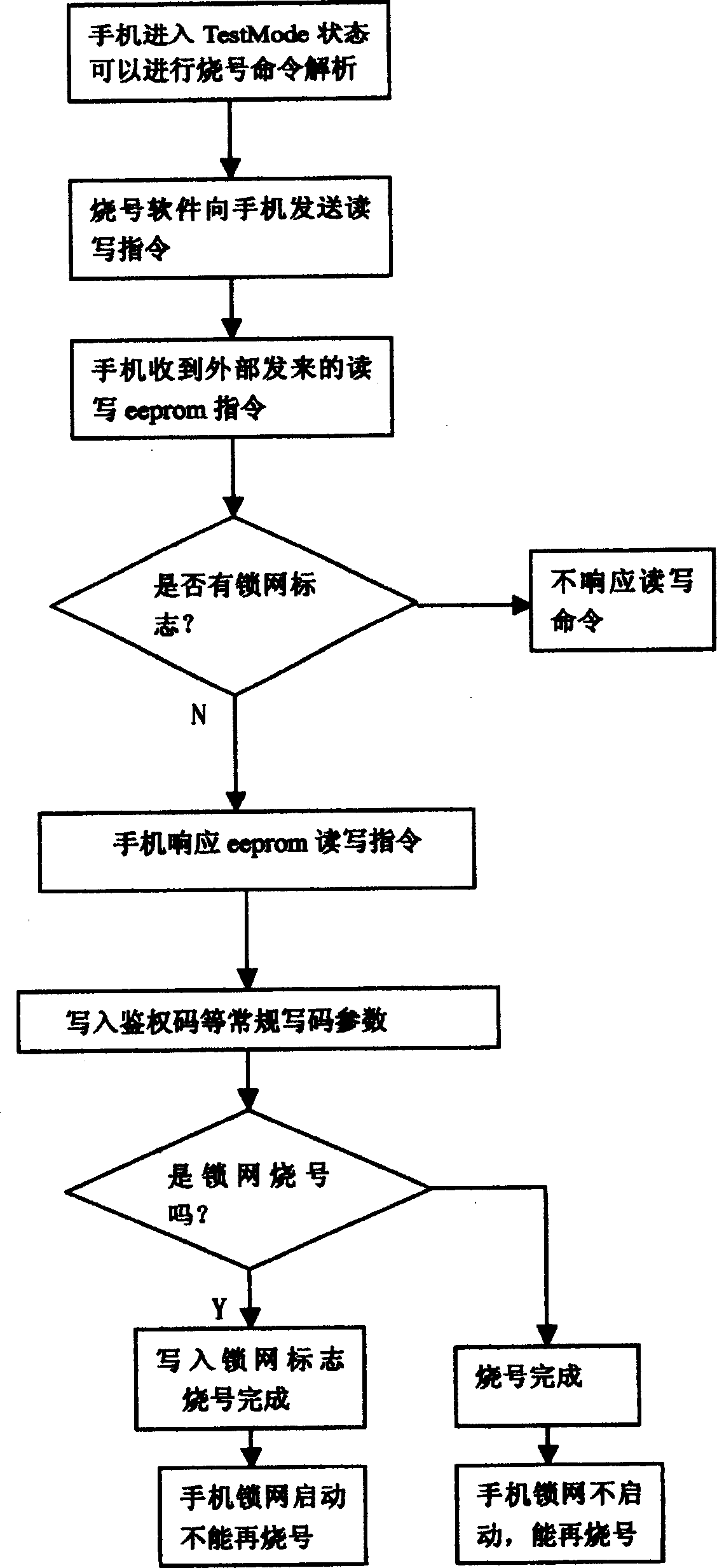 Method of locking network delocking and number burglary for PHS mobile phone