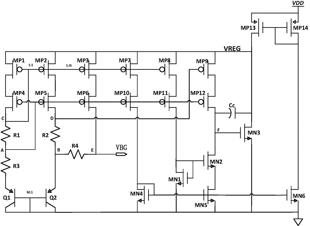 Low-power-consumption high-PSRR band-gap reference source