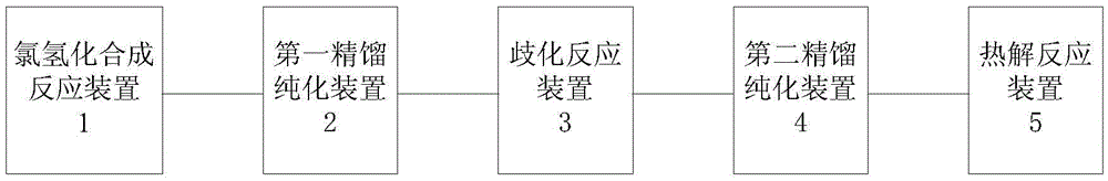 Equipment for Purifying Trichlorosilane