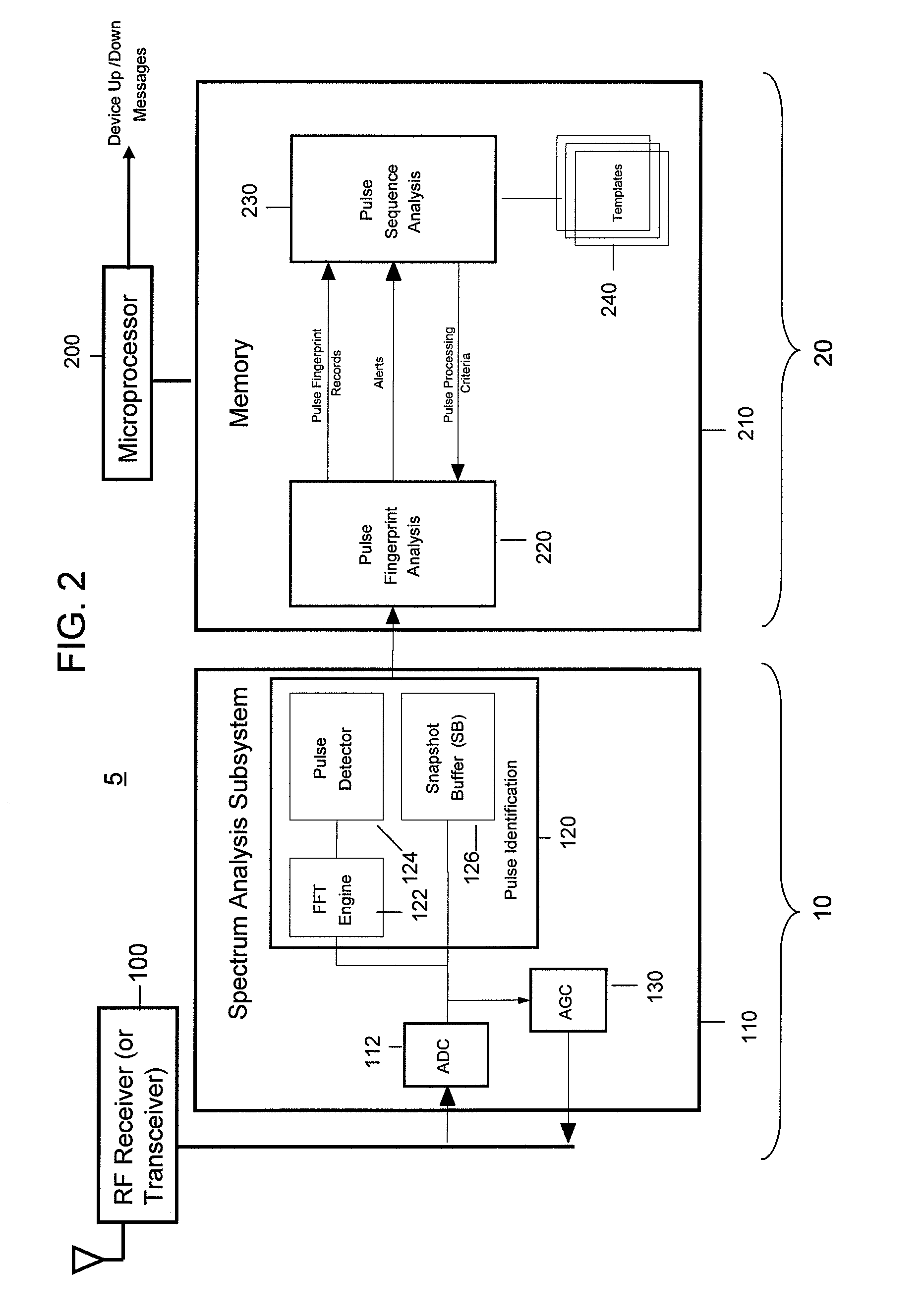 System and Method for Identifying Wireless Devices Using Pulse Fingerprinting and Sequence Analysis