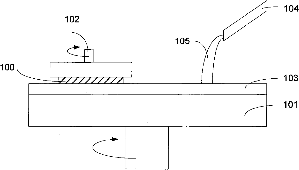 Chemically mechanical polishing method