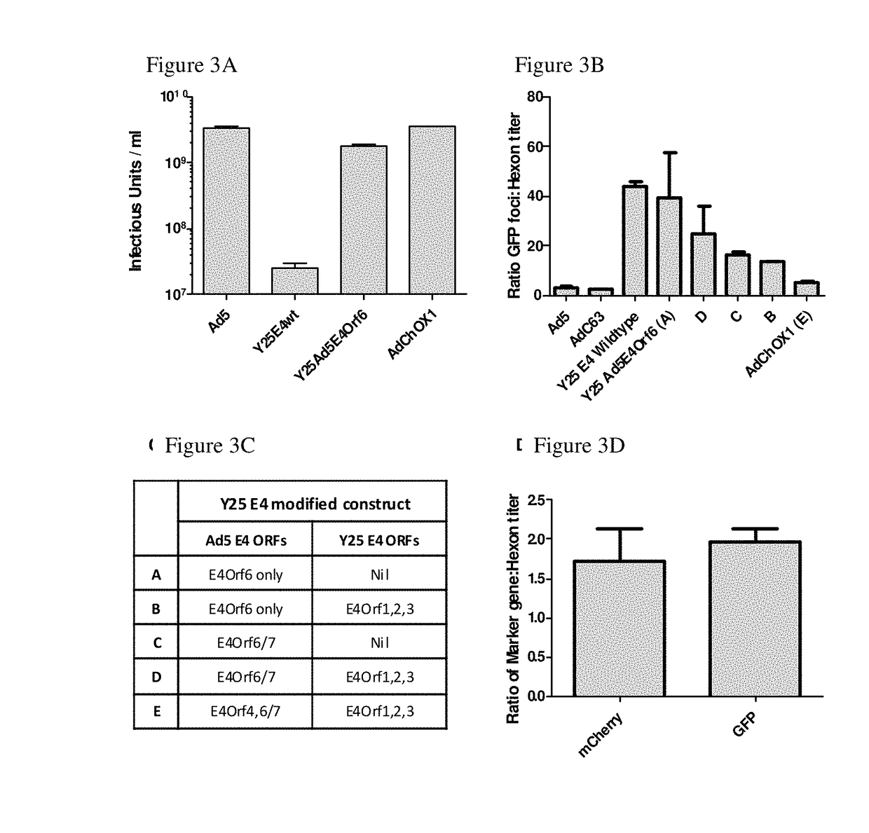 Simian adenovirus and hybrid adenoviral vectors