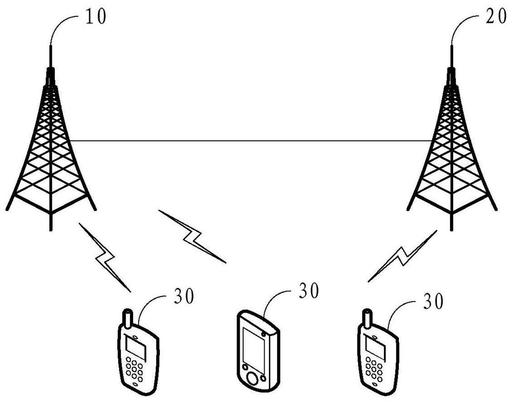 A base station control method, a first base station and a second base station