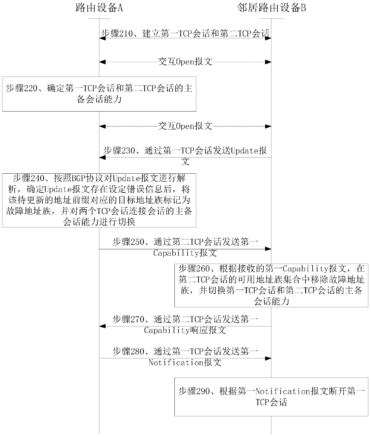 Method and device for processing transmission control protocol (TCP) session