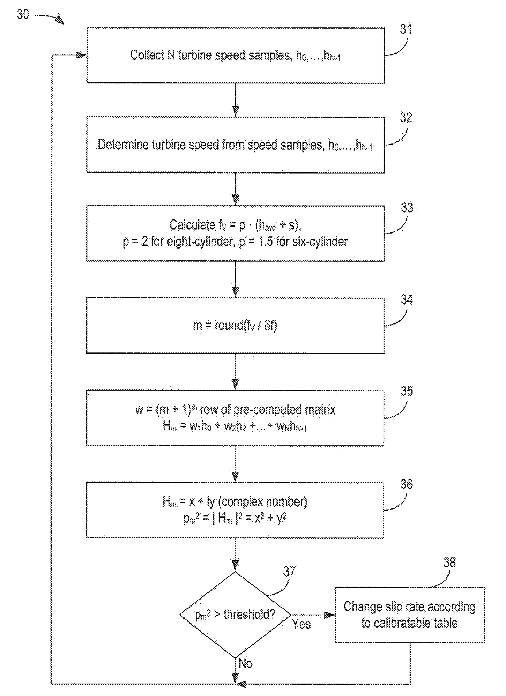 Systems and methods for detecting and reducing high driveline torsional levels in automobile transmissions