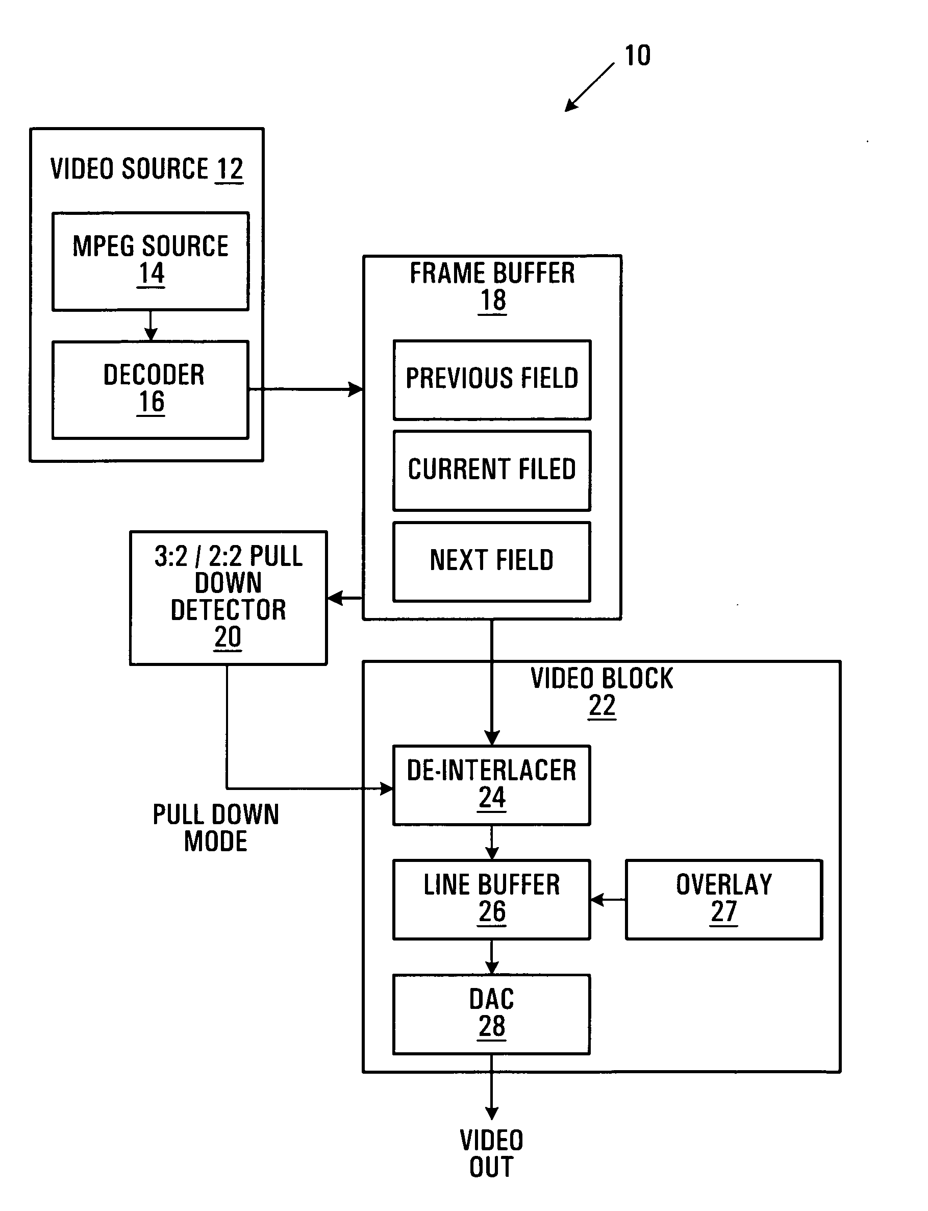 Film-mode (3:2/2:2 Pulldown) detector, method and video device