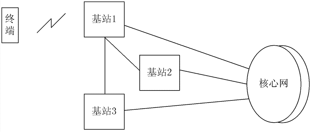 Connection establishment method and gateway unit