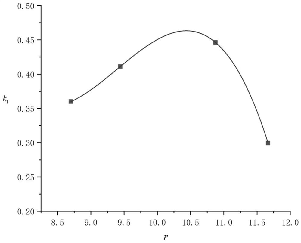 A kind of anti-high overload composite propellant and preparation method thereof