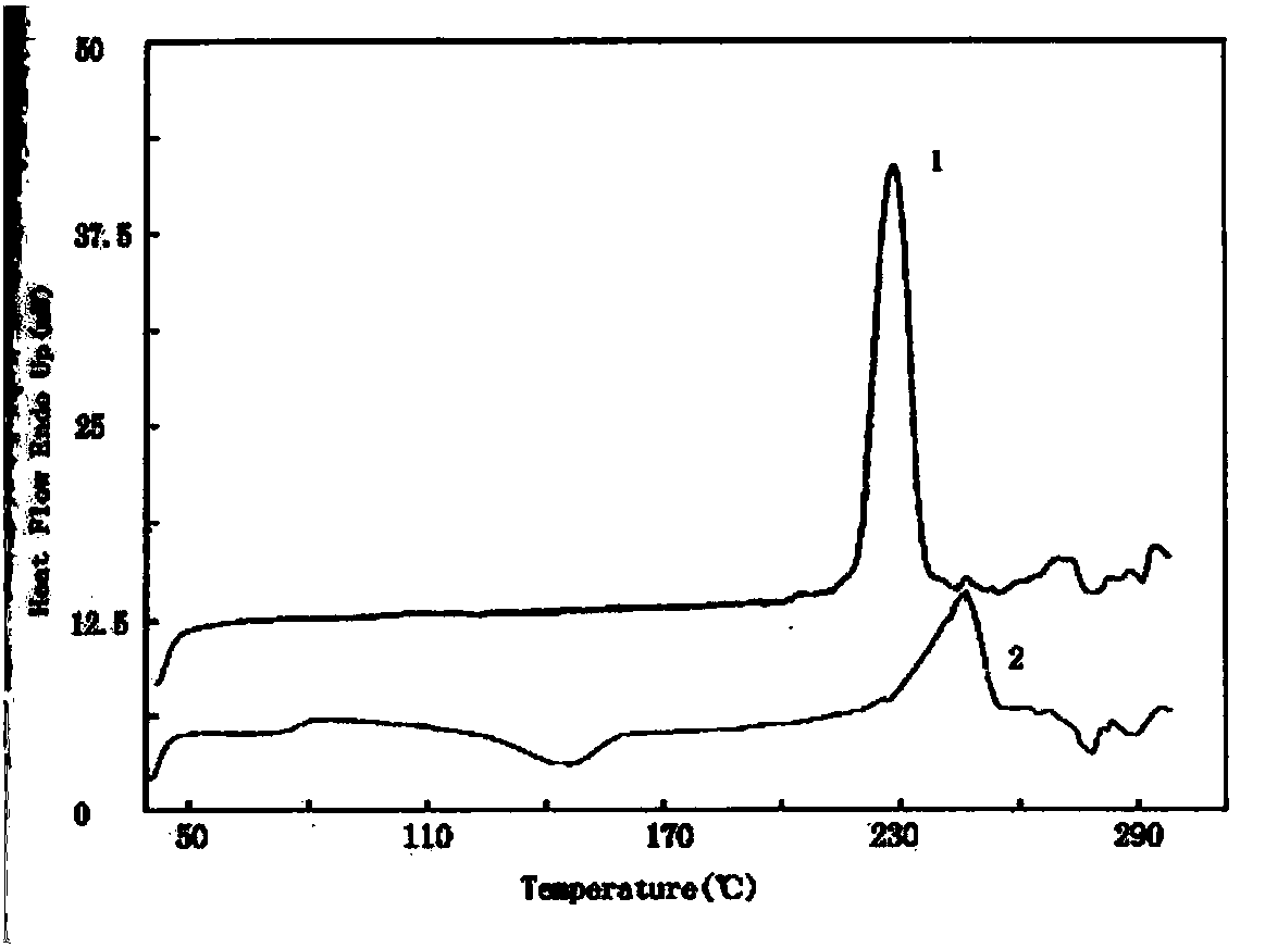 Easy-to-dye sea island PTT filament and preparation method thereof