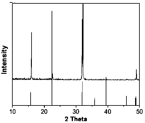 Anisotropic cesium-lead-chlorine perovskite micron sheet and preparation method thereof