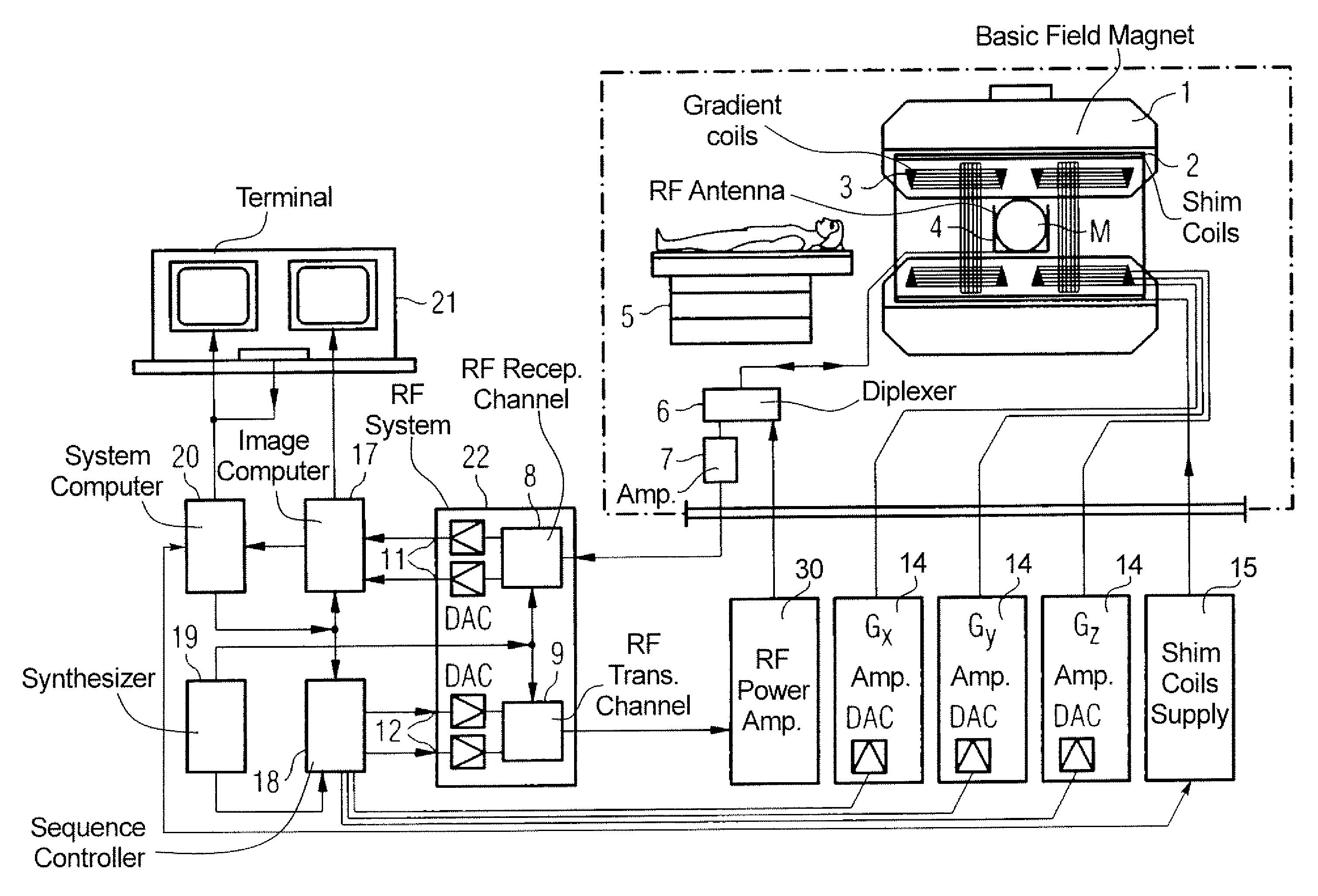 Method and apparatus for improving the vessel/tissue contrast in time-of-flight angiography of a magnetic resonance tomography measurement