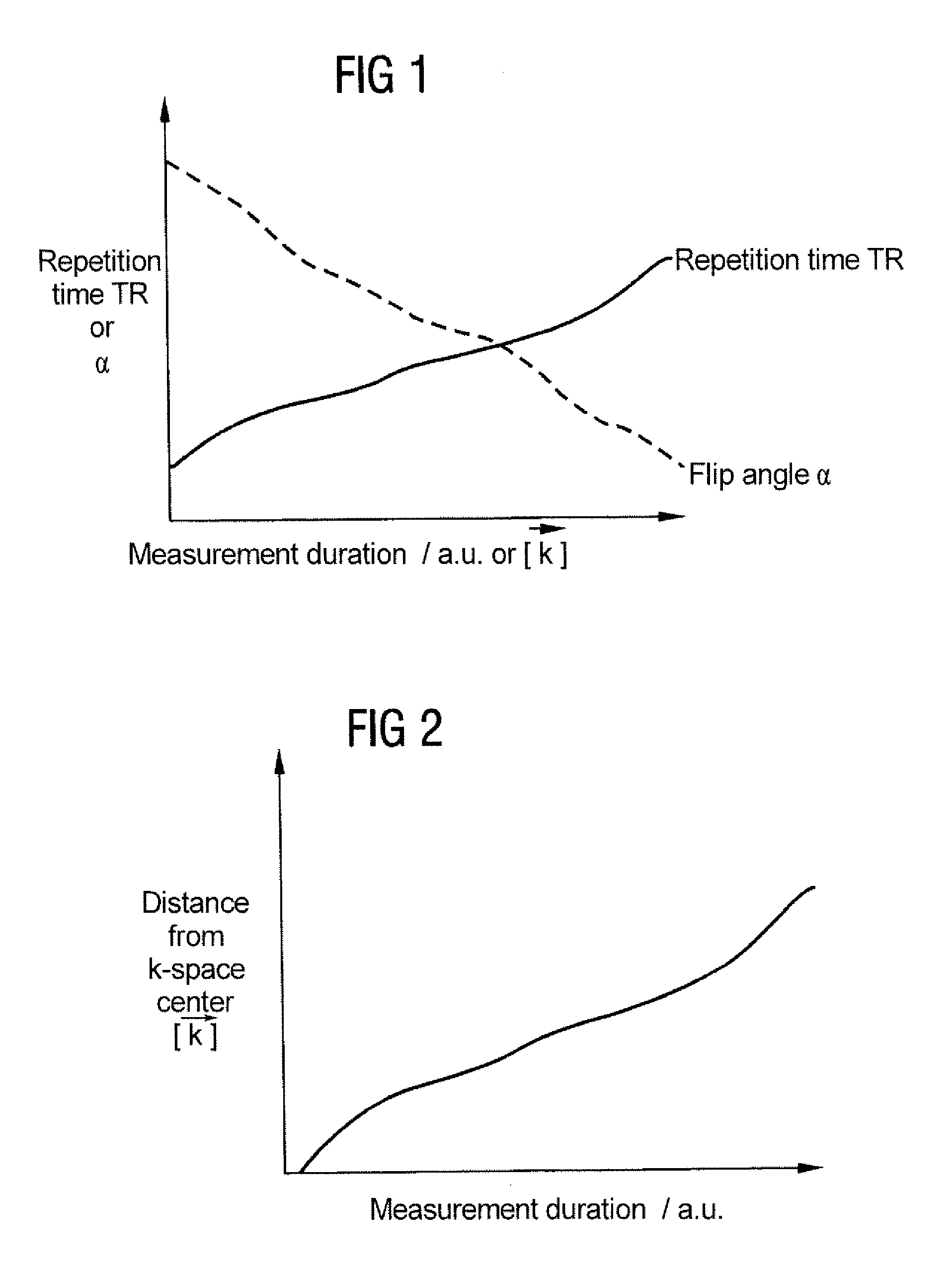 Method and apparatus for improving the vessel/tissue contrast in time-of-flight angiography of a magnetic resonance tomography measurement