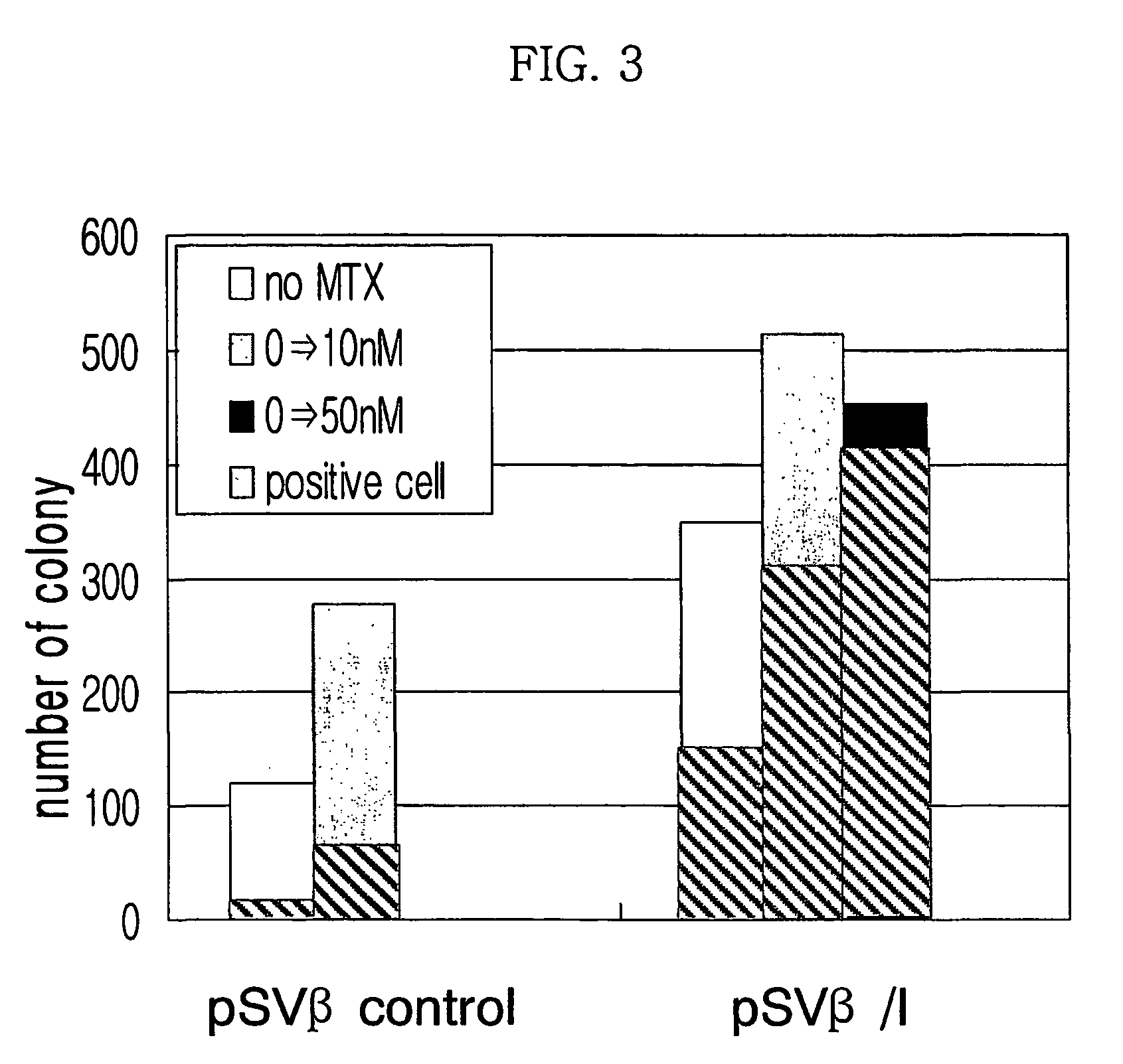 Expression vector for animal cell containing nuclear matrix attachment region of interferon beta