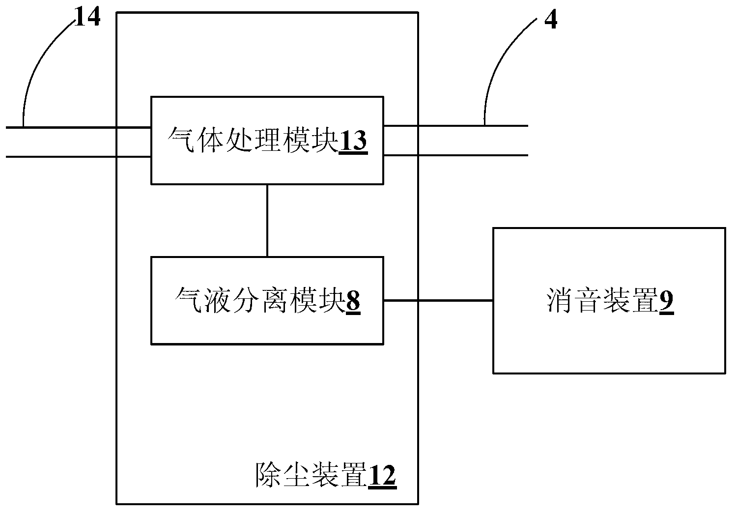 Waste gas treatment method for silencer, dust-extraction device and engineering machinery motor