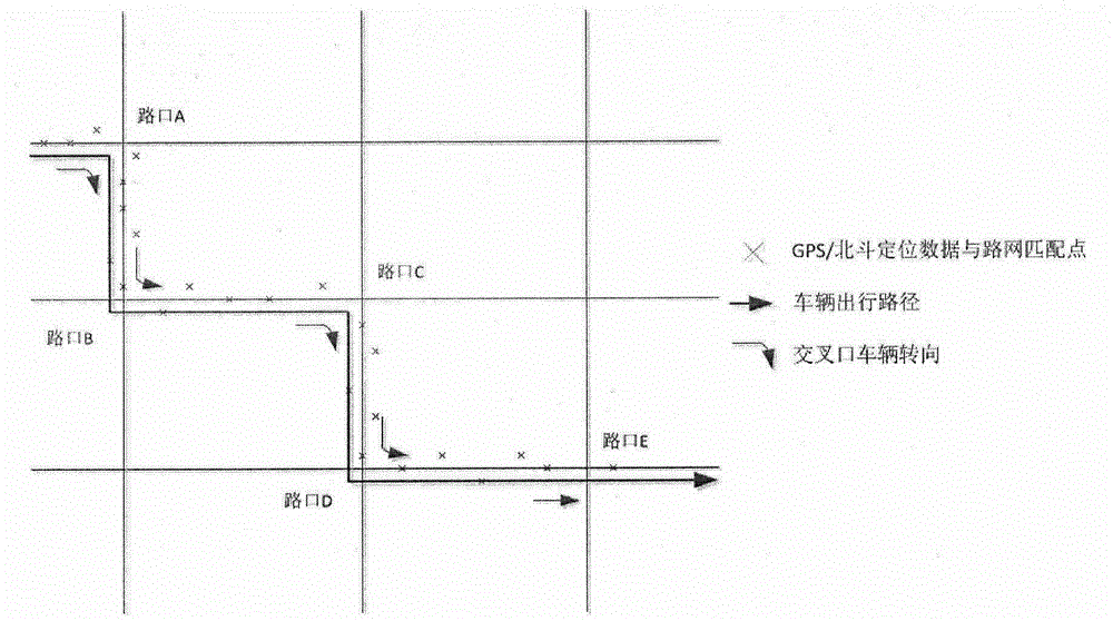Road network traffic optimization control system and method