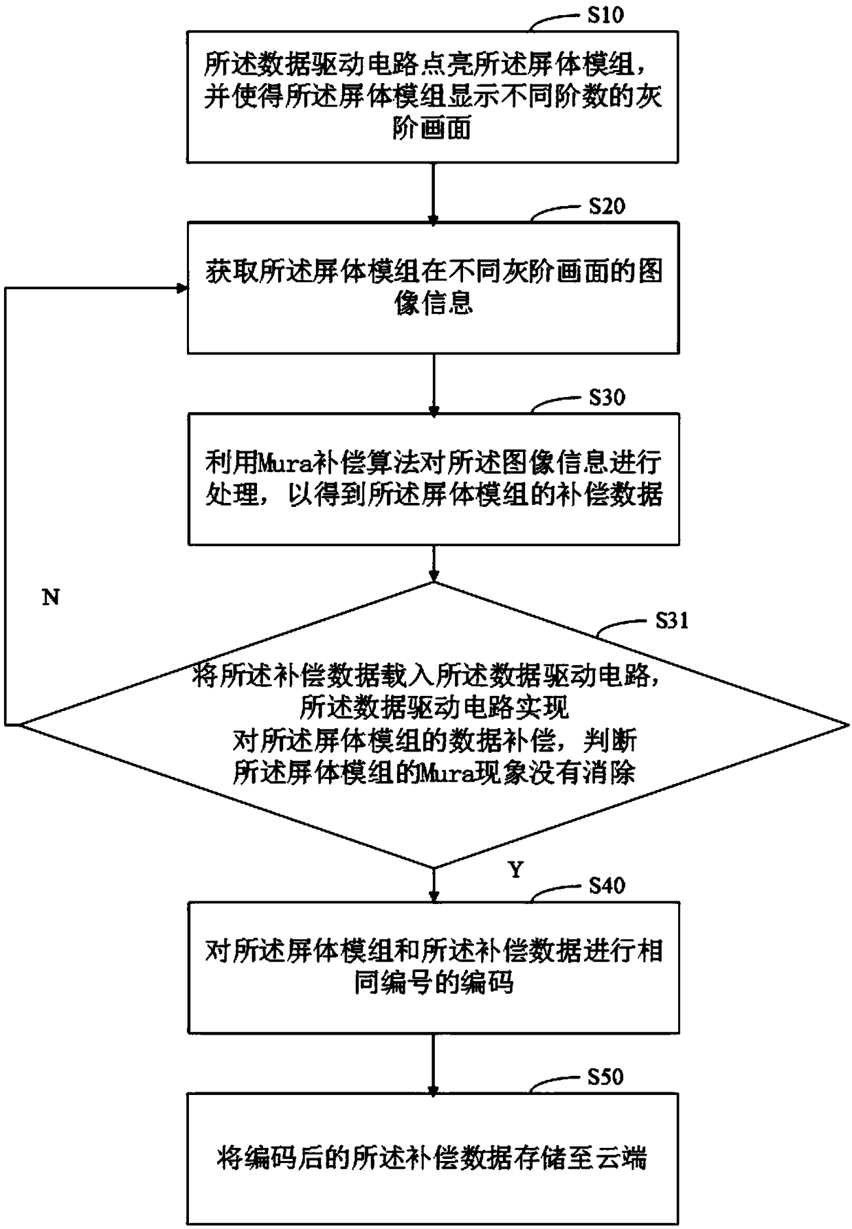 Compensation data acquiring and transmitting method and intelligent terminal