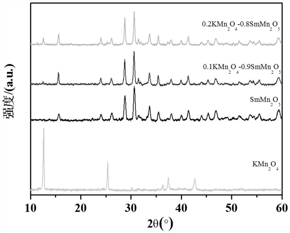 A kind of composite oxide and its preparation and application as carbon particle combustion catalyst