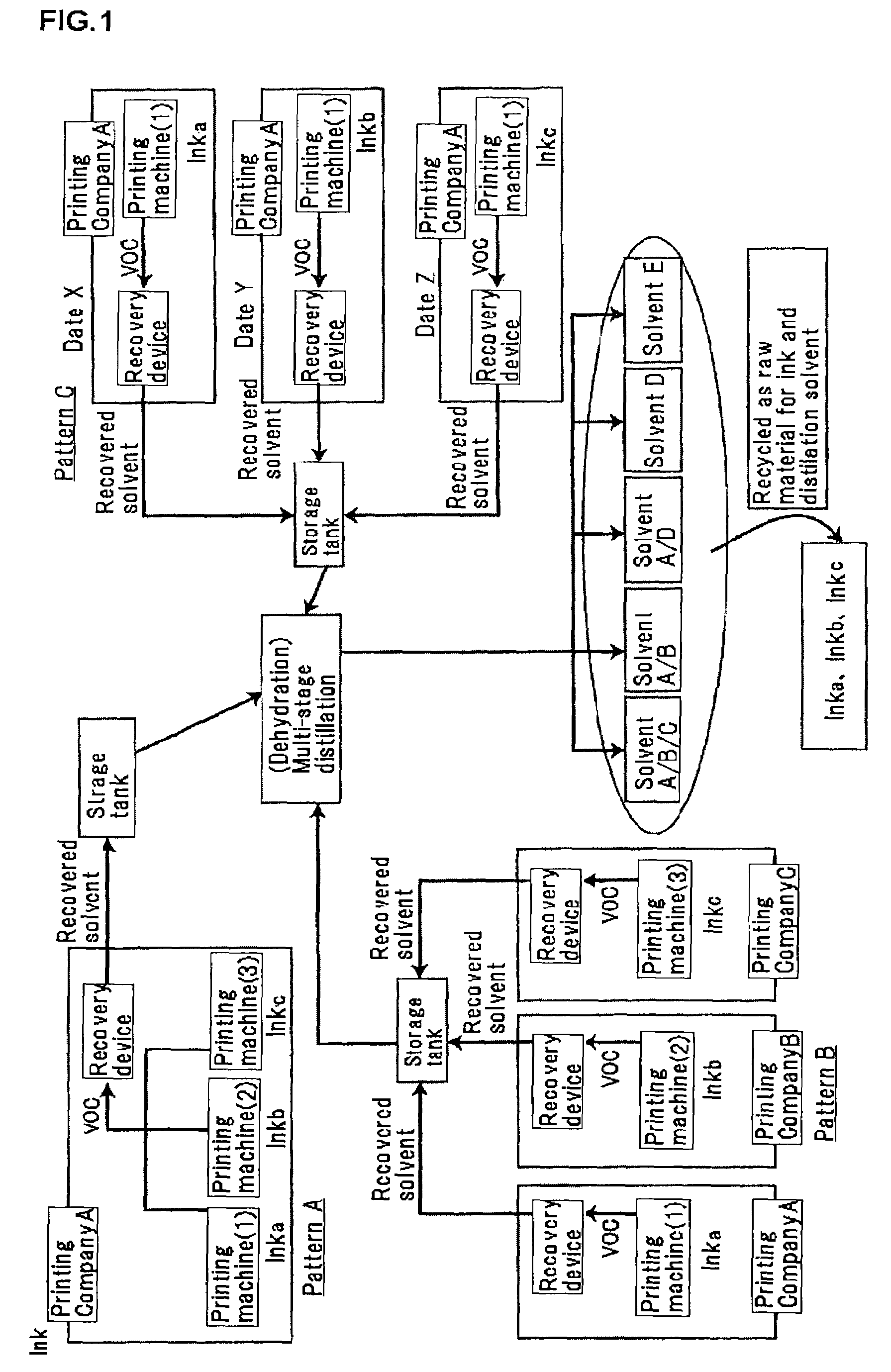 Printing ink composition of solvent recovery/reuse type, diluent solvent, and method of reusing recovered solvent