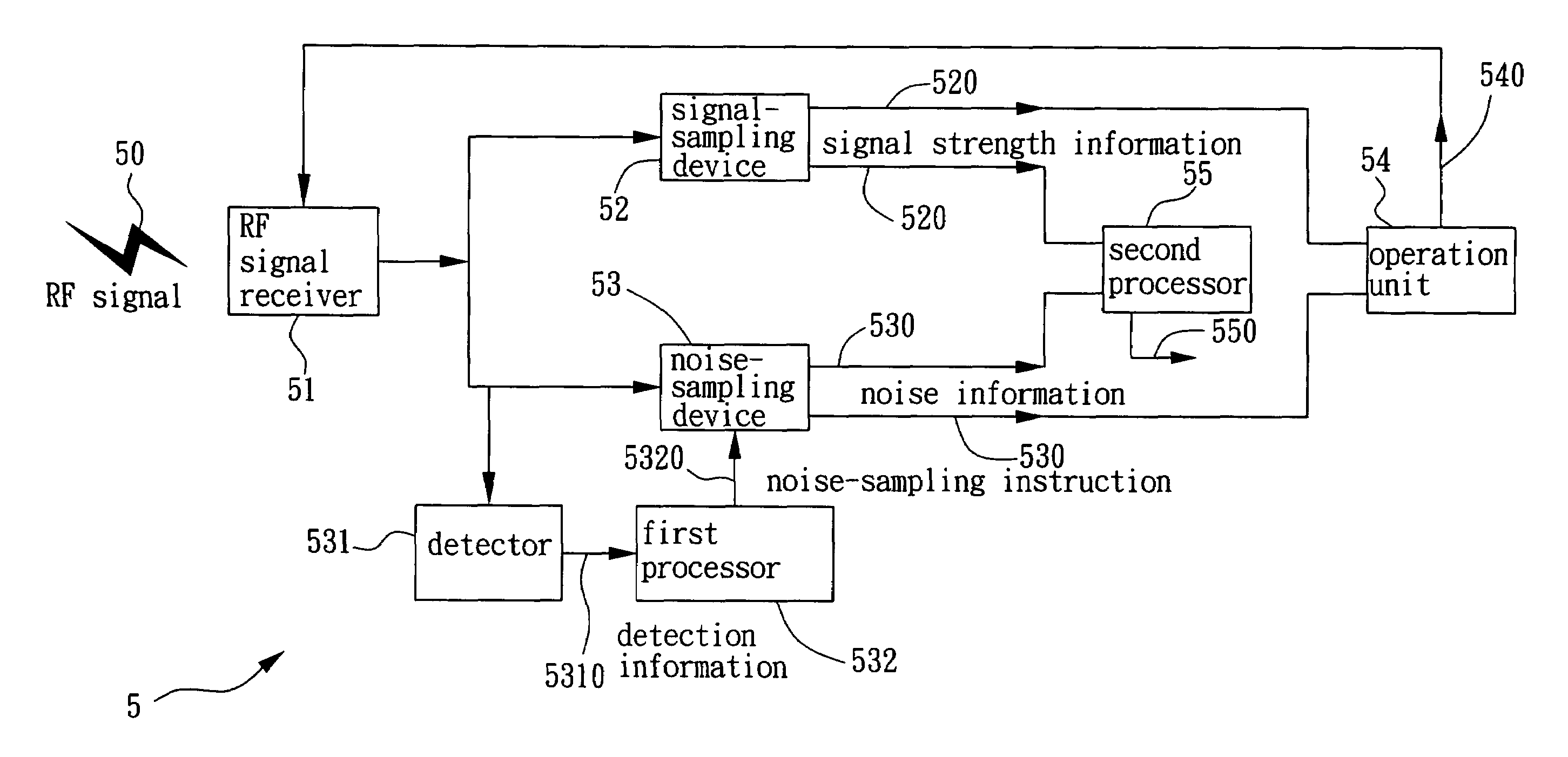 System and method for RF gain control