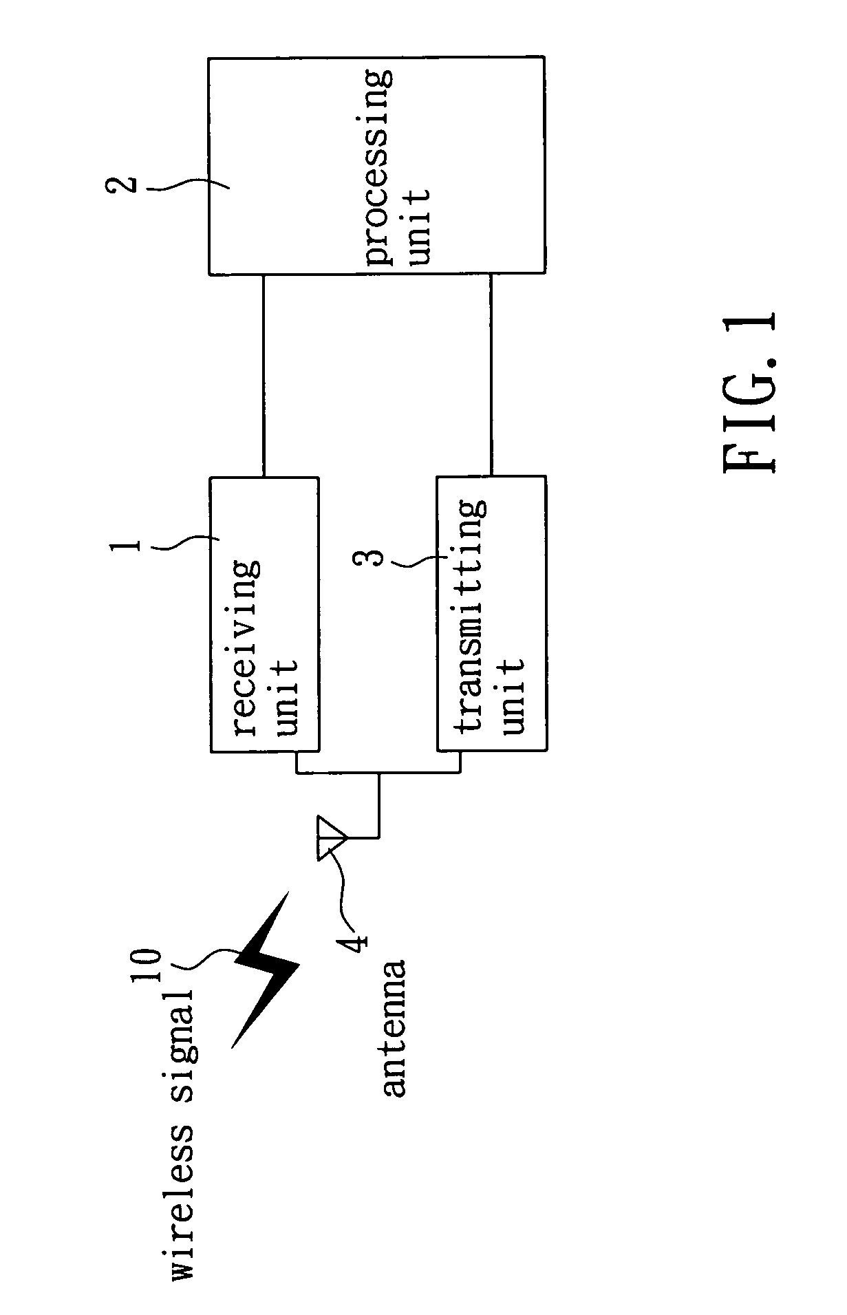 System and method for RF gain control