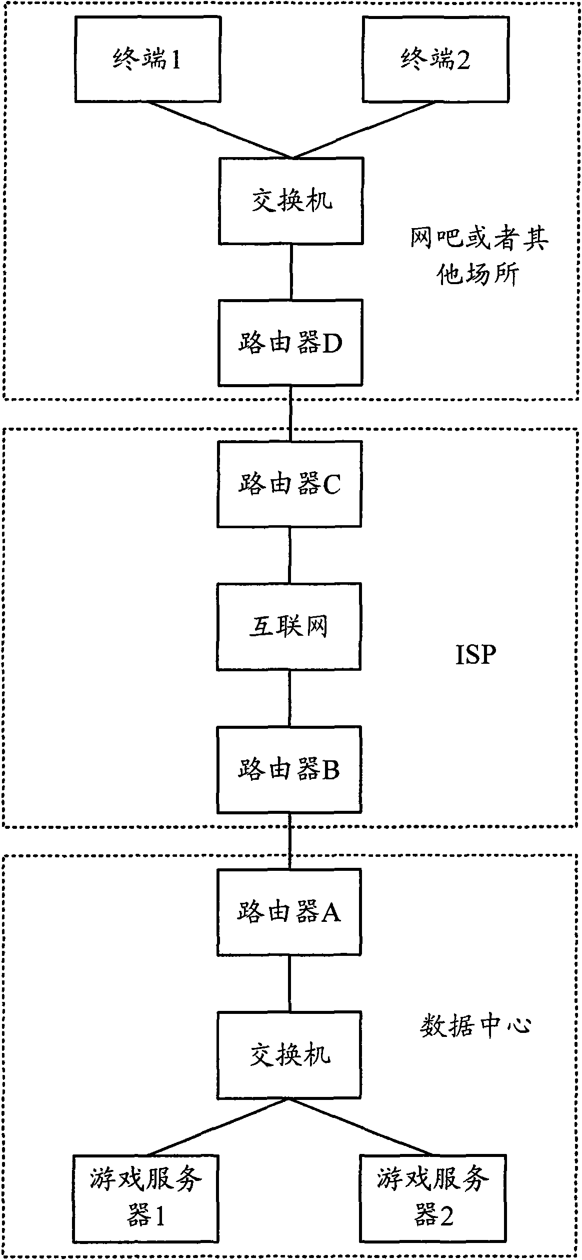 Method and device for dispatching TCP data stream