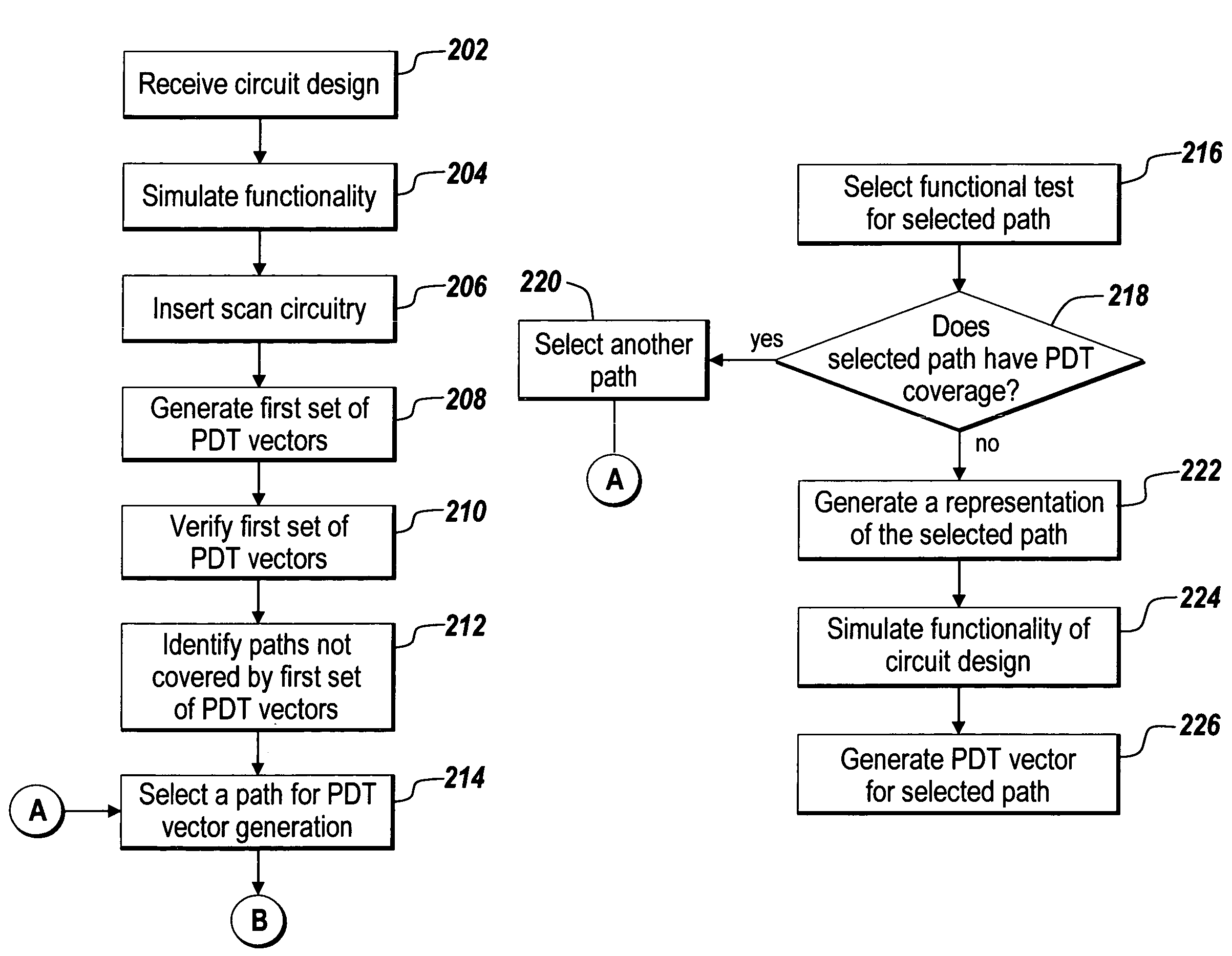 Method and system for automated path delay test vector generation from functional tests