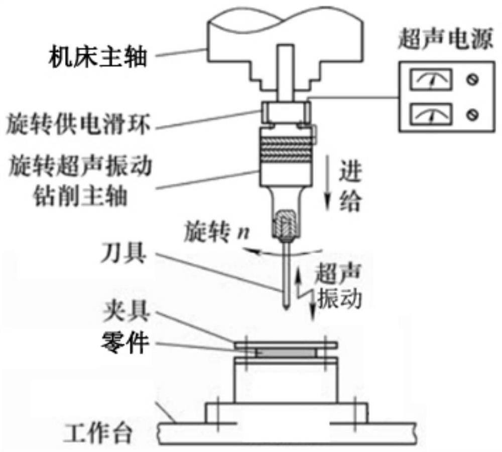 Aluminum-based silicon carbide thread precision machining method