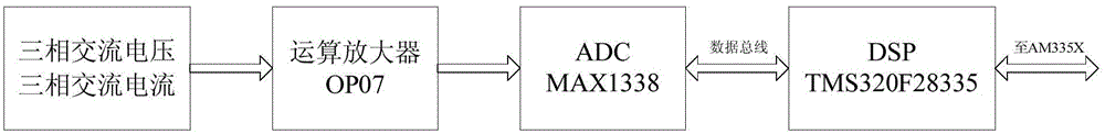 Intelligent power efficiency monitoring device