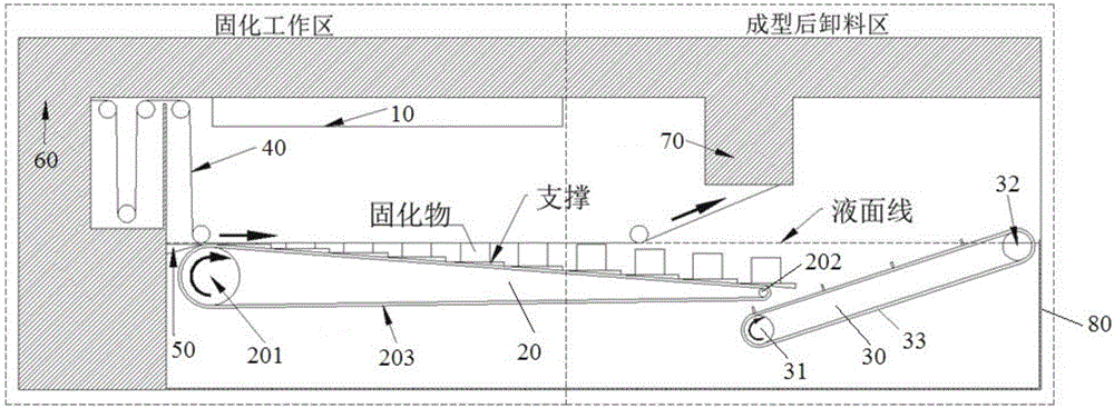 Resin curing production device and resin curing production method for realizing continuous and uninterrupted 3D printing