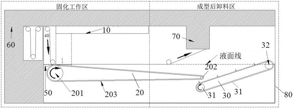 Resin curing production device and resin curing production method for realizing continuous and uninterrupted 3D printing