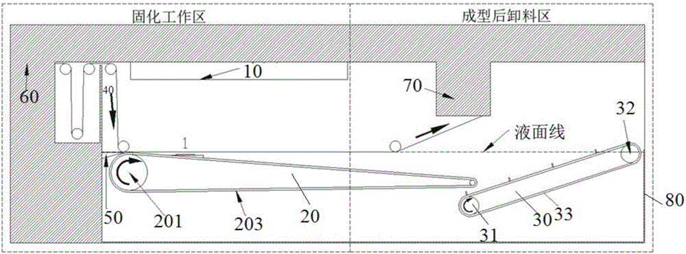 Resin curing production device and resin curing production method for realizing continuous and uninterrupted 3D printing