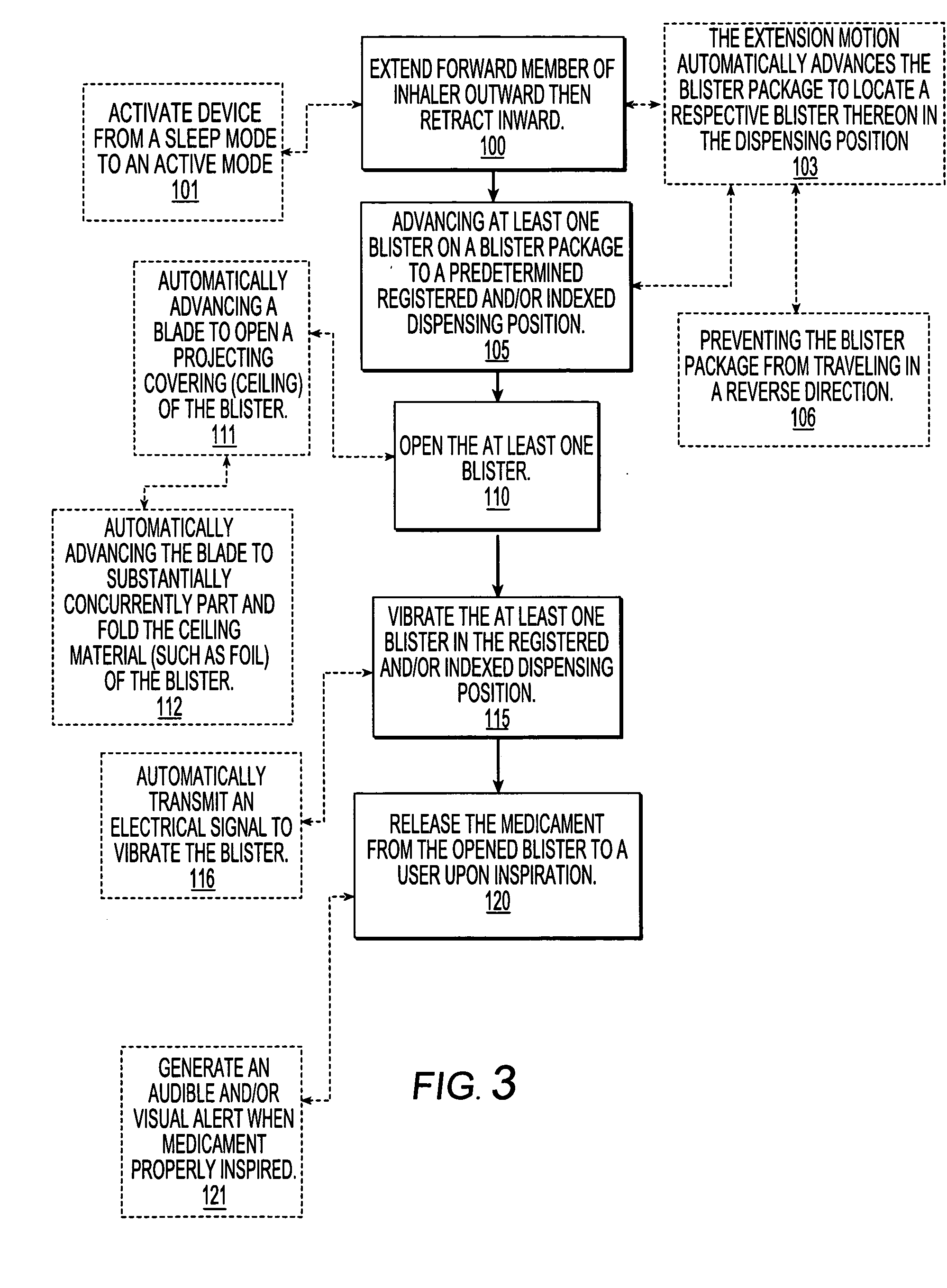 Inhalers with extendable/retractable forward member and associated methods of dispensing inhalant substances