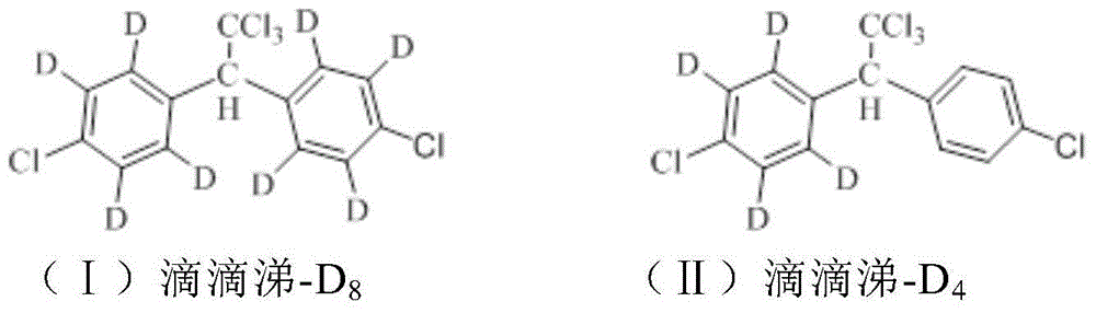 Synthetic method of stable isotope deuterium-labeled DDT