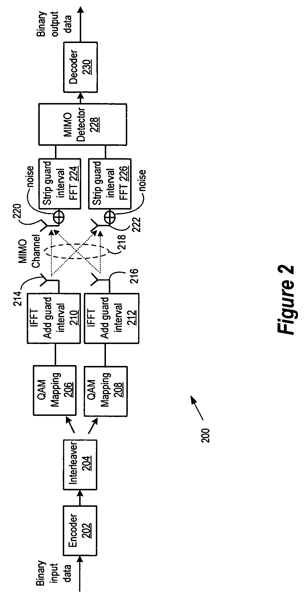Reduced complexity detector for multiple-antenna systems