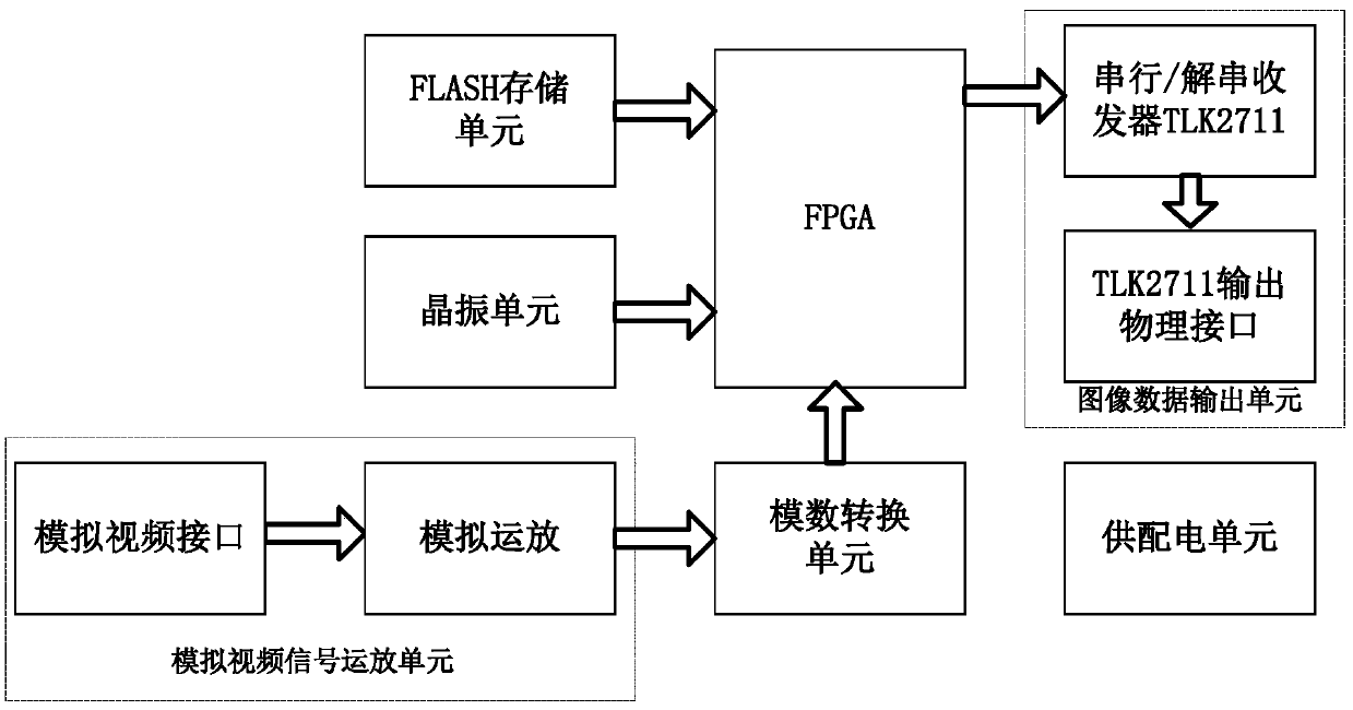 Space-borne short-wave infrared signal processing circuit and processing method thereof